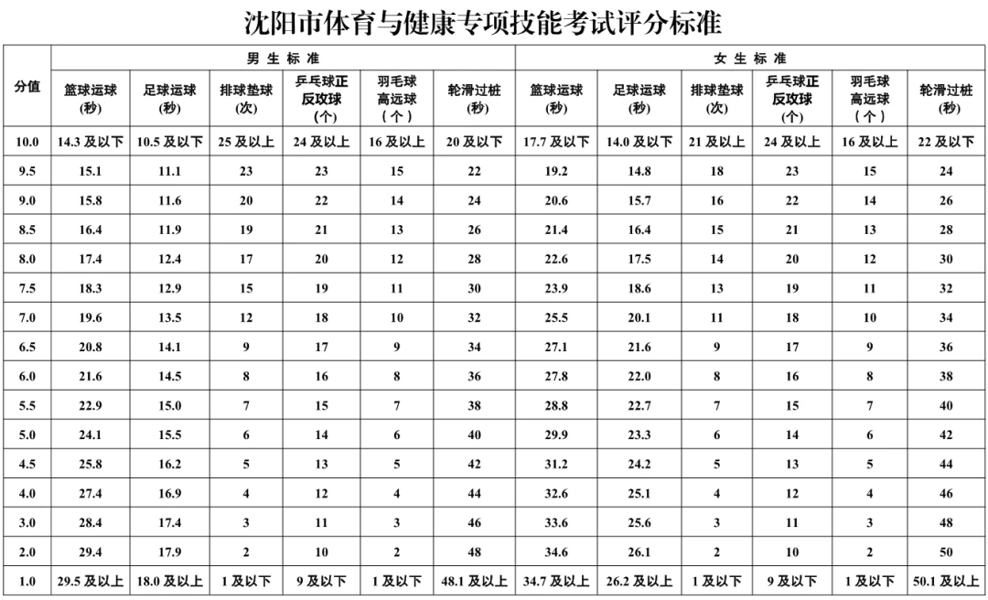 刻苦训练篮球时如何避免受伤的建议_1